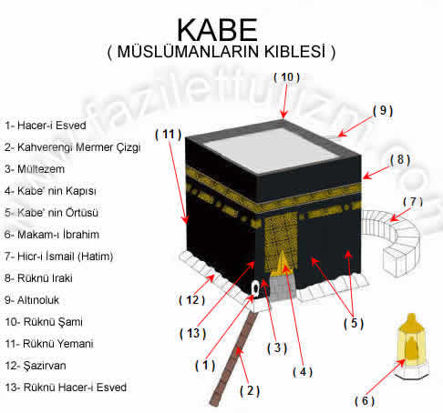 KABE ( M�sl�manlar�n K�blesi )