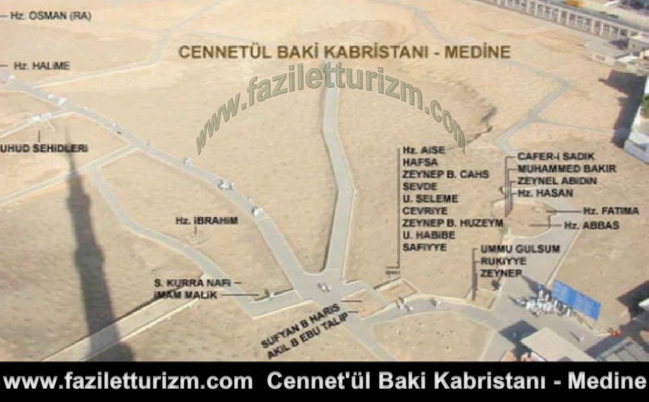 Cennet-ül Baki Kabristanlığı, Medine
