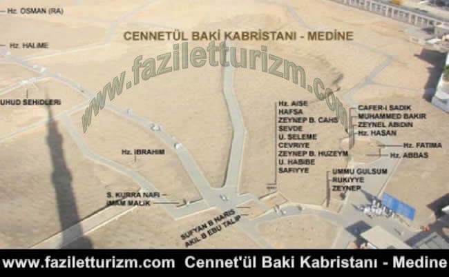 Cennet-ül Baki Kabristanı, Medine
